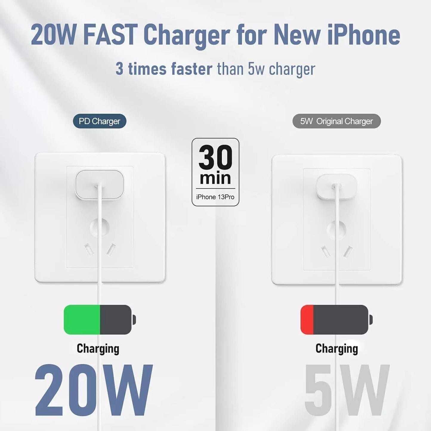 Original USB-C Fast Charger for Iphone 17 16 15 14 13 12 11 Pro Max Type C Cable