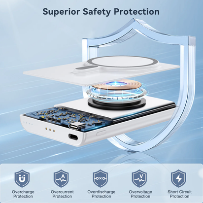 Portable Charger for Iphone, Wireless Power Bank with USB-C Fast Charging for Iphone 16/16/16 Pro/Pro Max/15//14/13/12 Series(White)