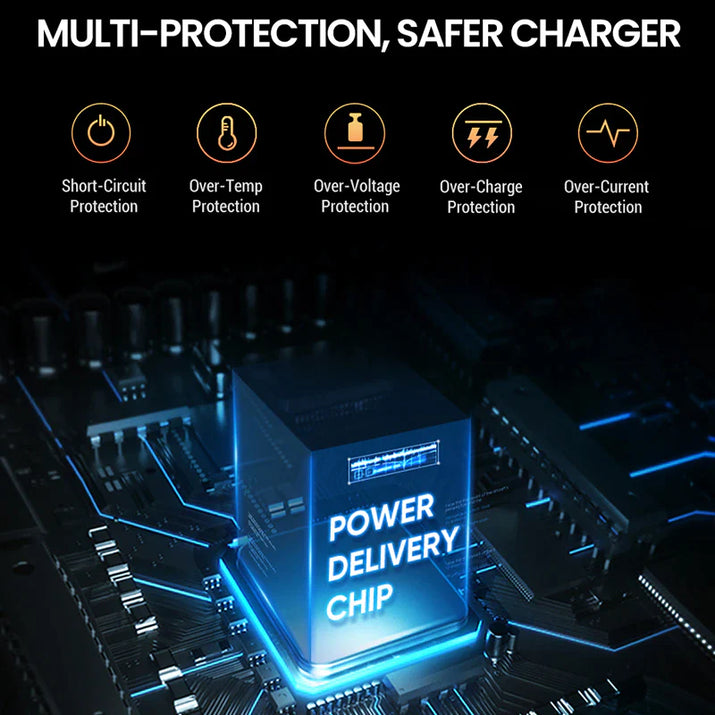 2024 20W USB-C Fast Charger PD Adapter Cable for Iphone 14/13/12/11 XR Pro Ipad