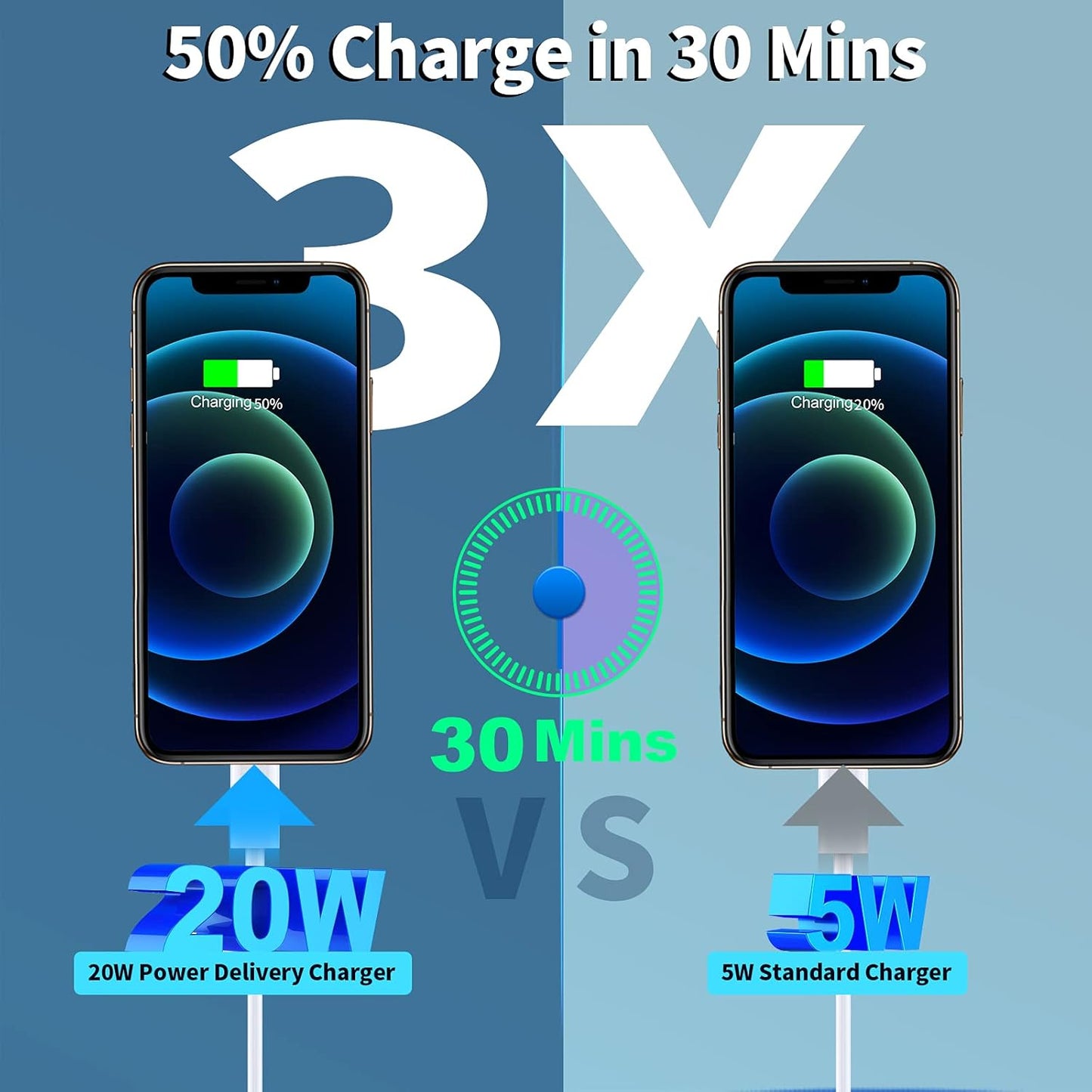 [Apple Mfi Certified] Iphone 14 Charger Fast Charging,  2Pack 20W USB C Power Adapter Type C Wall Charger Block with 6FT Lightning Cable for Iphone 14 13 12 11 Pro Max XS Max XR Mini X SE Ipad