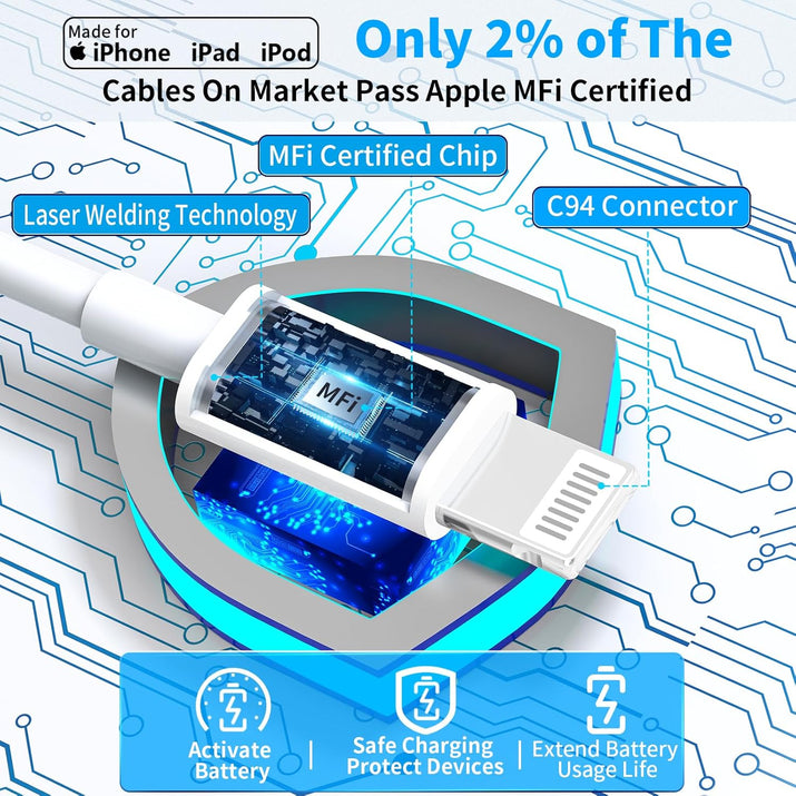 [Apple Mfi Certified] Iphone 14 Charger Fast Charging,  2Pack 20W USB C Power Adapter Type C Wall Charger Block with 6FT Lightning Cable for Iphone 14 13 12 11 Pro Max XS Max XR Mini X SE Ipad